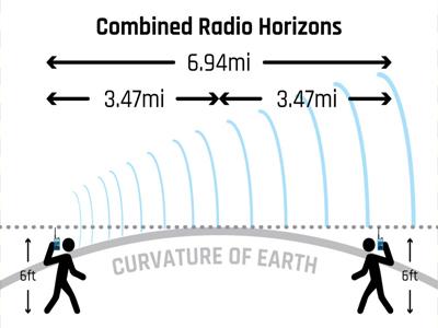 Maximizing the Range of Two-Way Radios: Upgrades, Tips, and Tricks