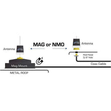 Load image into Gallery viewer, Base para Antena UNI-MAG Universal Incluye cable coaxial NMO ESP - By Rugged Radios
