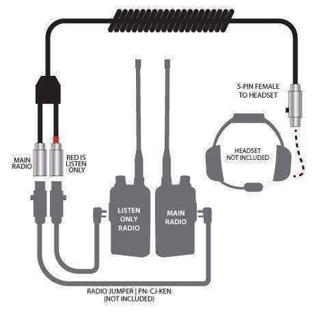 Dual Radios to Headset Coil Cord Adaptor for Crew Chief and Race Control