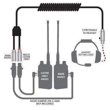 Load image into Gallery viewer, Dual Radios to Headset Coil Cord Adaptor for Crew Chief and Race Control
