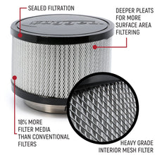 Load image into Gallery viewer, HIGH PERFORMANCE Filter Kit for MAC Air Helmet Pumper