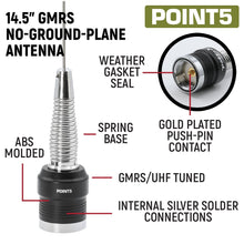 Load image into Gallery viewer, Radio Kit - GMR25 Waterproof GMRS Band Mobile Radio with Antenna